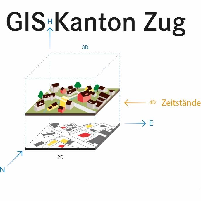 GIS Kanton Zug - Geoinformation in neuen Dimensionen