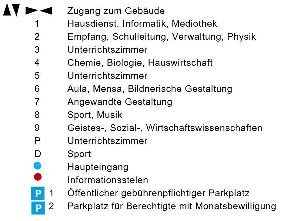 Situations der Kantonsschule - Legende