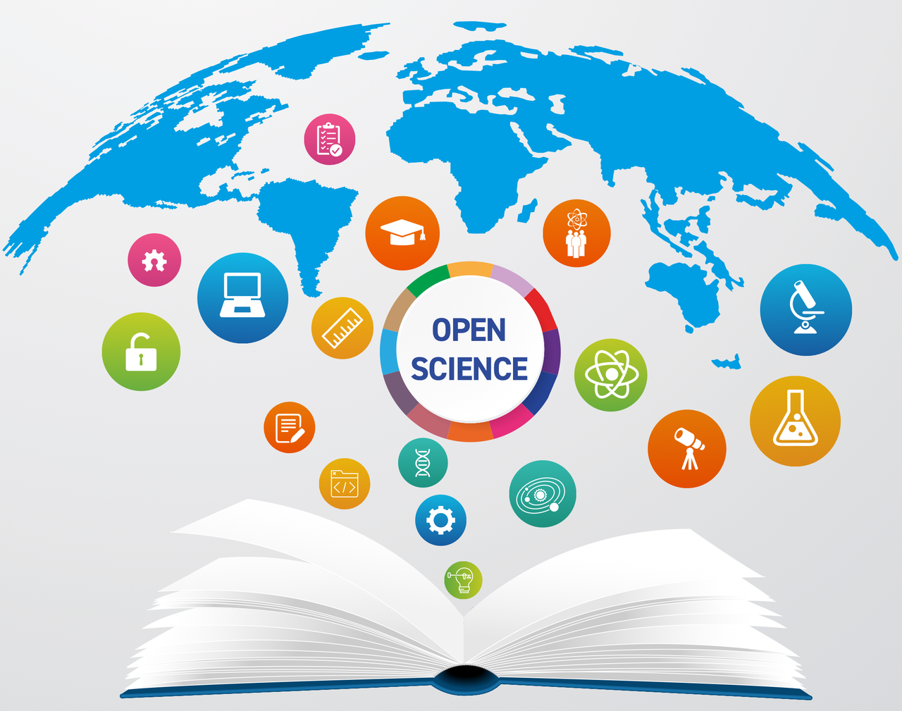 Grafik Open Science
