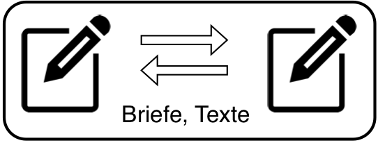 Icon für Briefe und Texte