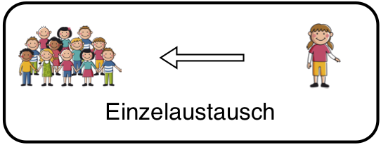 Icon Einzelaustausch