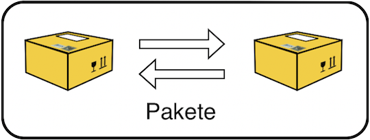 Pakete Ikon