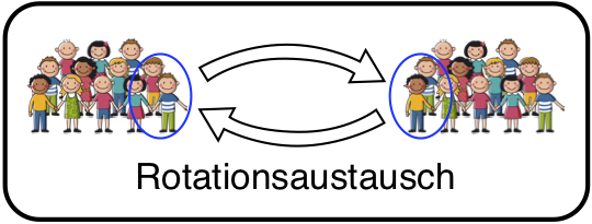 Icon für Rotationsaustausch