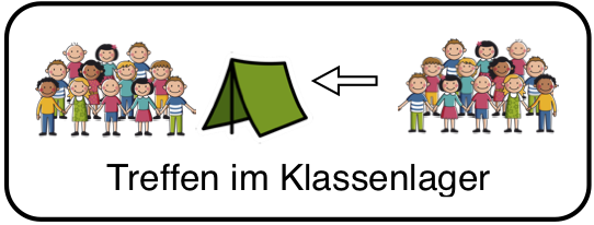 Icon für Treffen im Klassenlager