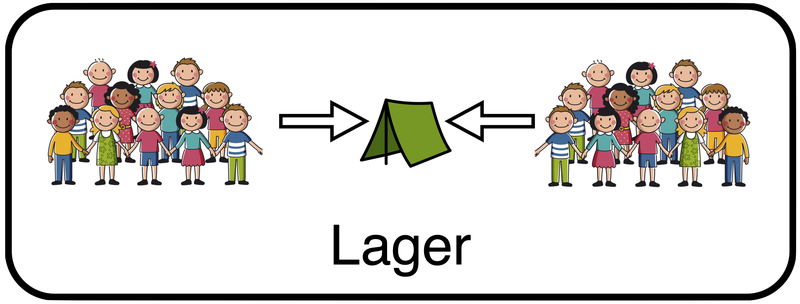 Icon für Treffen im Klassenlager