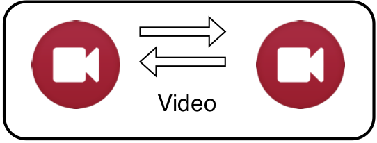 Icon für Video