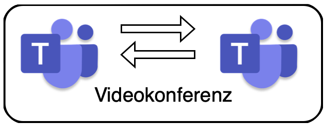 Icon für Videokonferenz