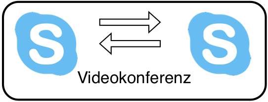 Icon für Videokonferenz