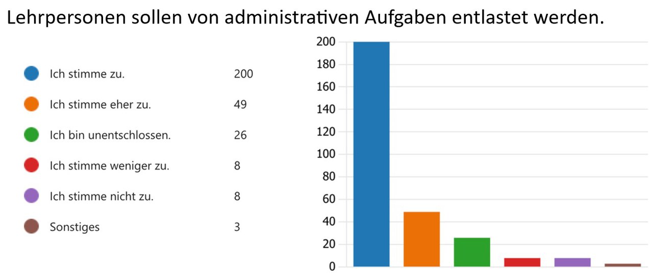 LVZ Umfrage