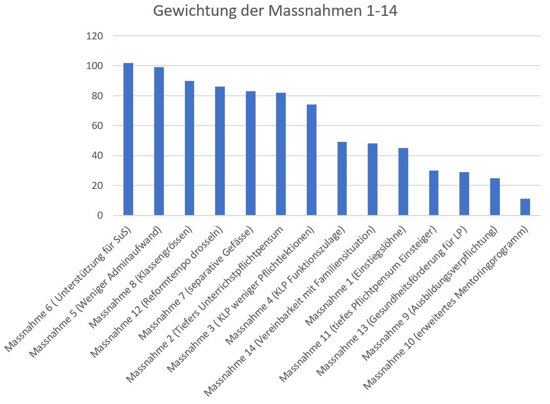 LVZ Umfrage 2