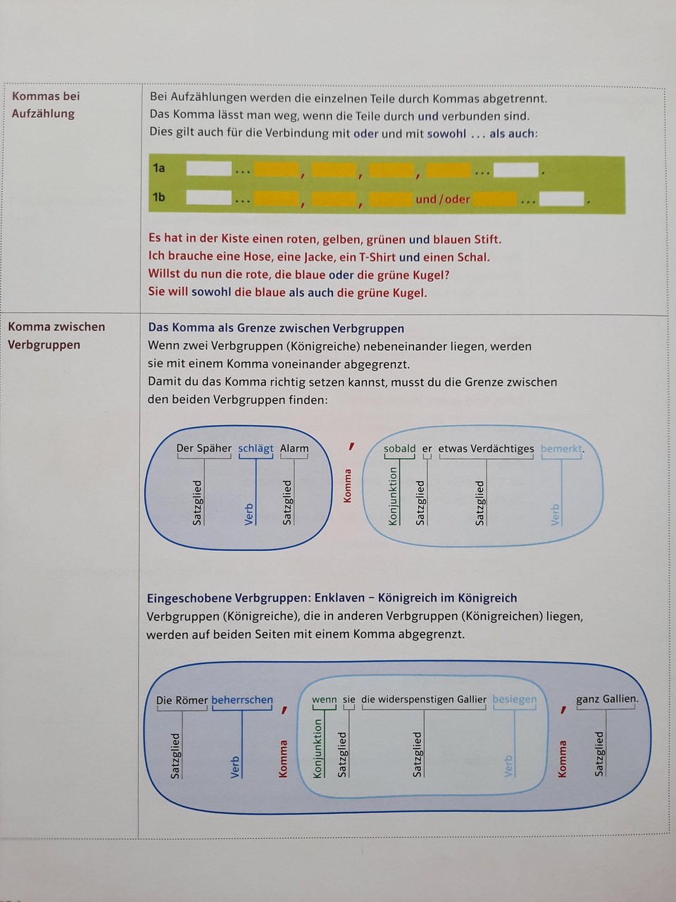 Lehrmittel