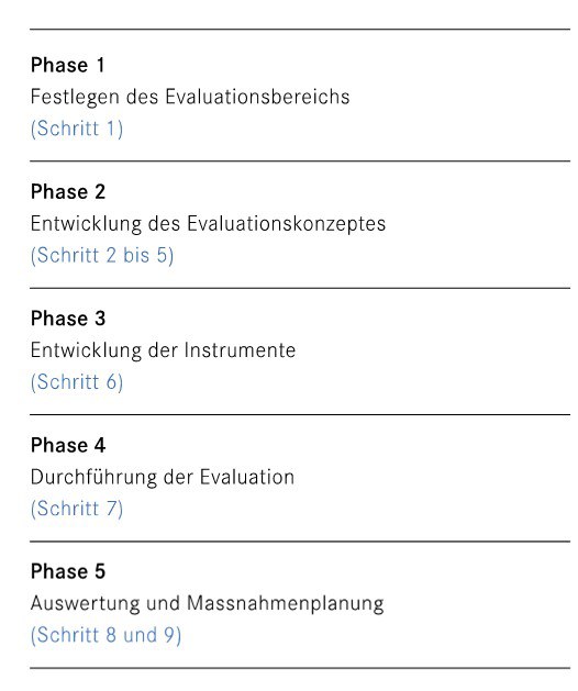 Vorgehen für interne Evaluationen