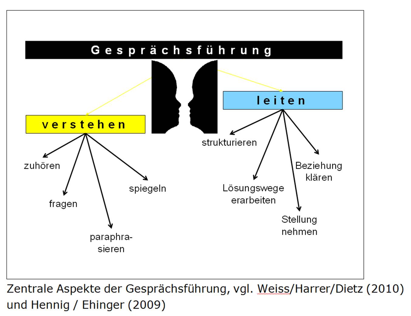 Elternarbeit — Die Kunst der Gesprächsführung — Schulinfo Zug