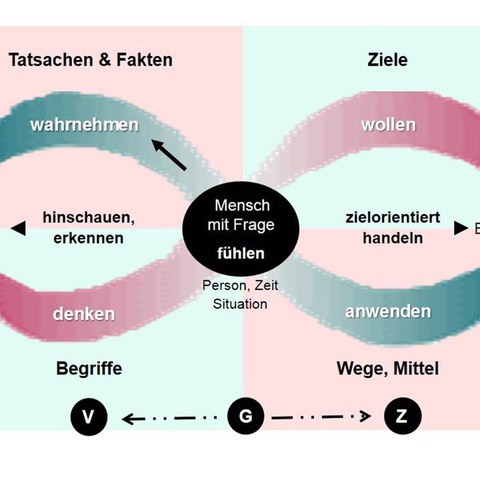 Handlungsleitfaden Ausschnitt