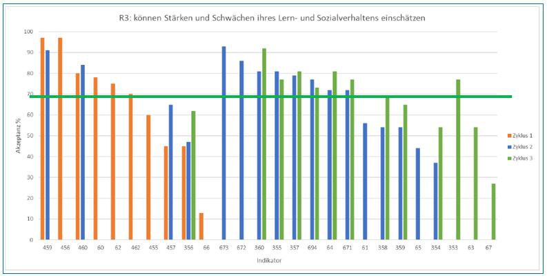 Abbildung 3