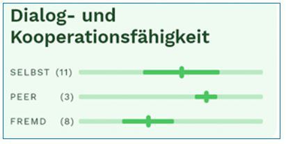 Abbildung 11