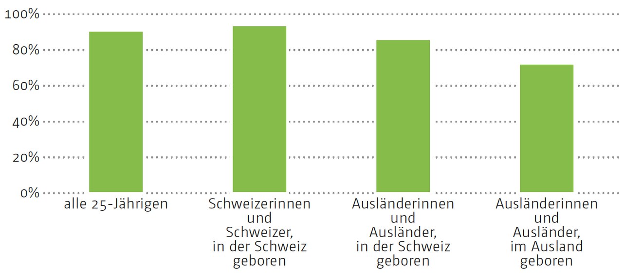 Bildungsbericht 2018 Abschlussquote