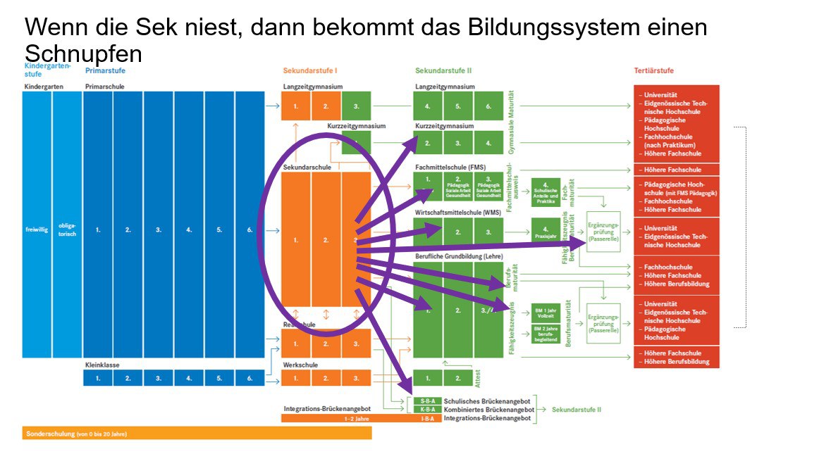 Sek
