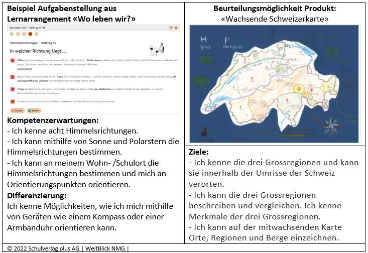 Aufgabenstellung NMG