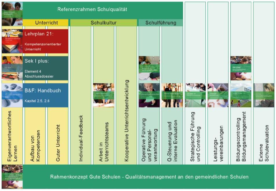 Einbettung des Referenzrahmens in vergangene und laufende Entwicklungen