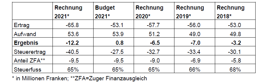Rechnung