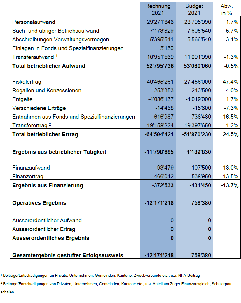 Rechnung