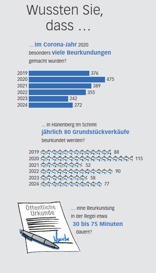 Wussten Sie, dass...