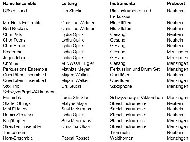 Ensembles