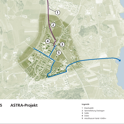 ASTRA-Projekt