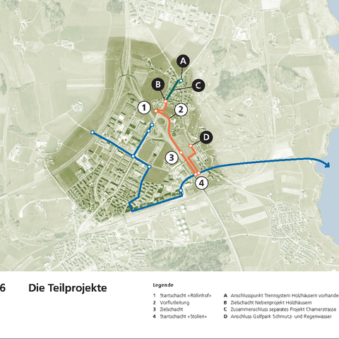 Die Teilprojekte
