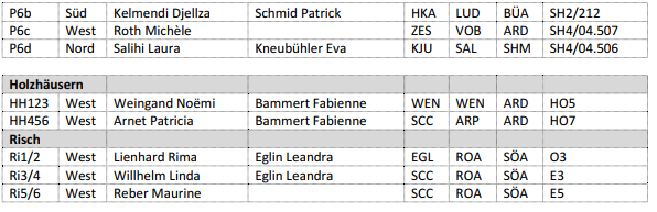 Lehrpersonen Auflistung
