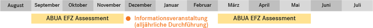 ABUA EFZ