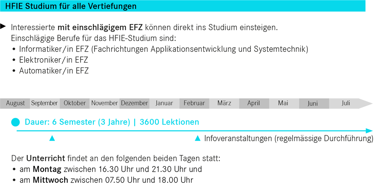HFIE Studium Ablauf Studium