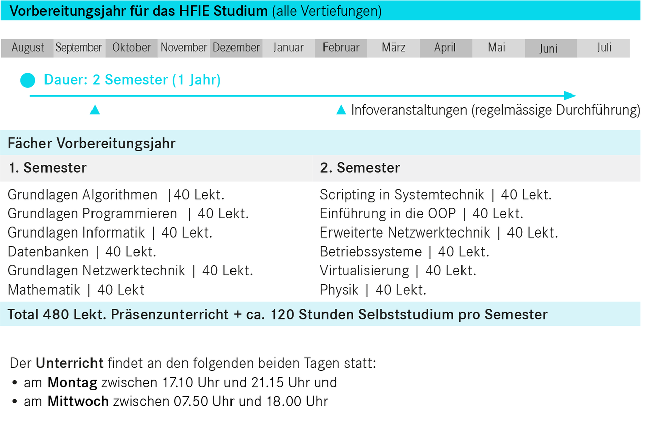 HFIE Studium Ablauf Vorbereitungsjahr