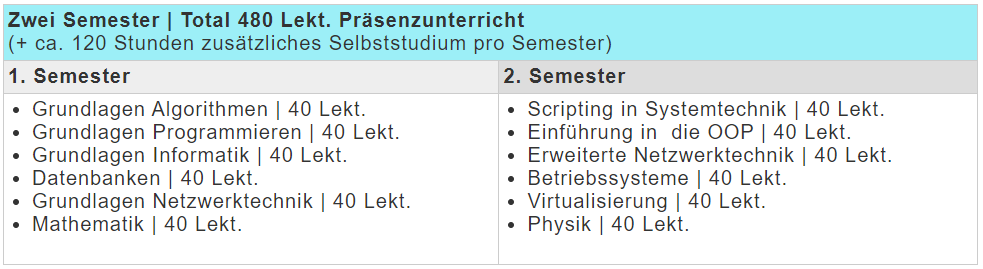 HFIE Unterricht